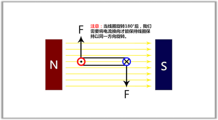 『电动「祺」观』没有档位竟是优势？电动机是如何工作的？（上）