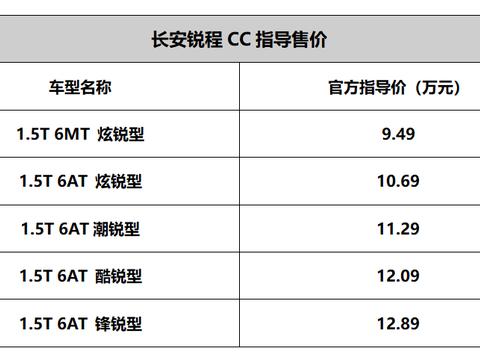 4.0时代重塑力量之美，长安锐程CC 8.49万起上市