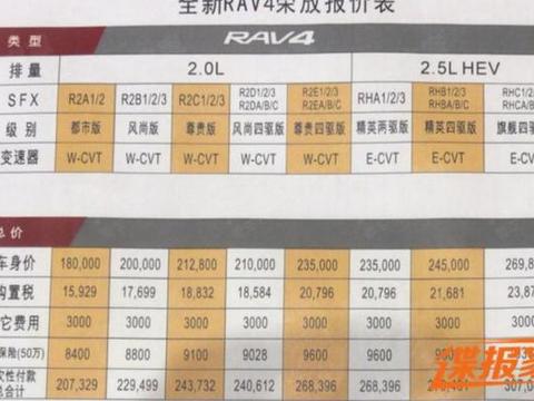 丰田要对标奥迪吗？RAV4荣放疑似售价18万起步