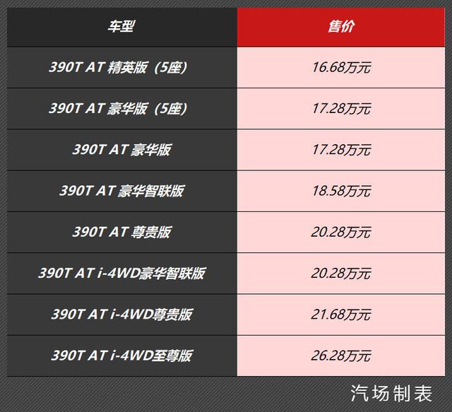 16.68万起的新传祺GS8，动力更强油耗更低，它让那些叫嚣者闭嘴