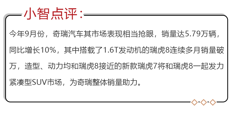 年前想买车的来围观,丰田威兰达领衔，8款工信部重磅新车抢先看！