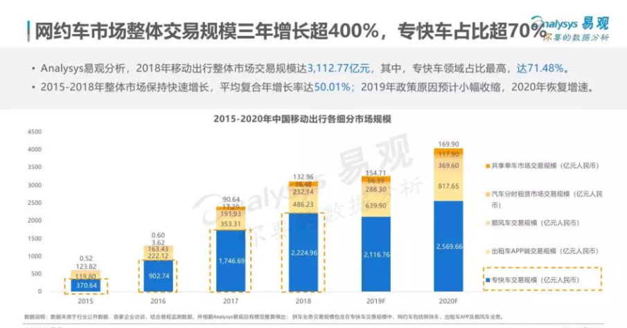 网约车司机首选,这款赚钱神器帝豪EV500不容错过!