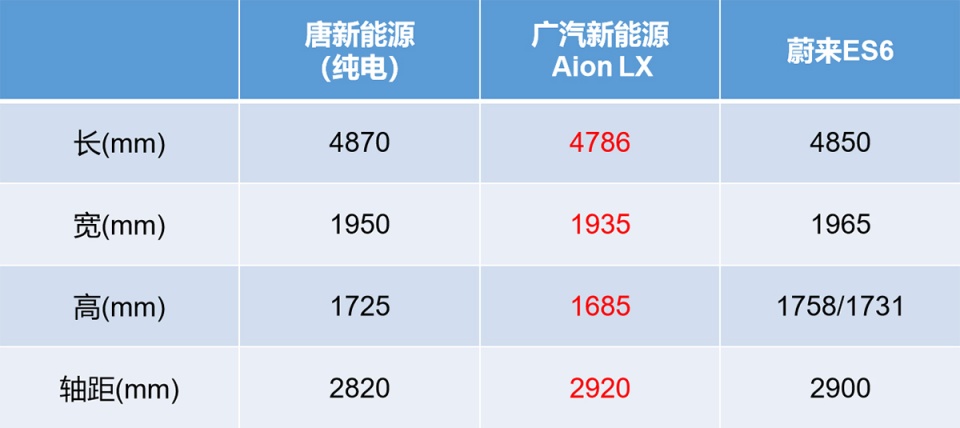 30-40万预算，买中高端新能源SUV，自主品牌该选谁？