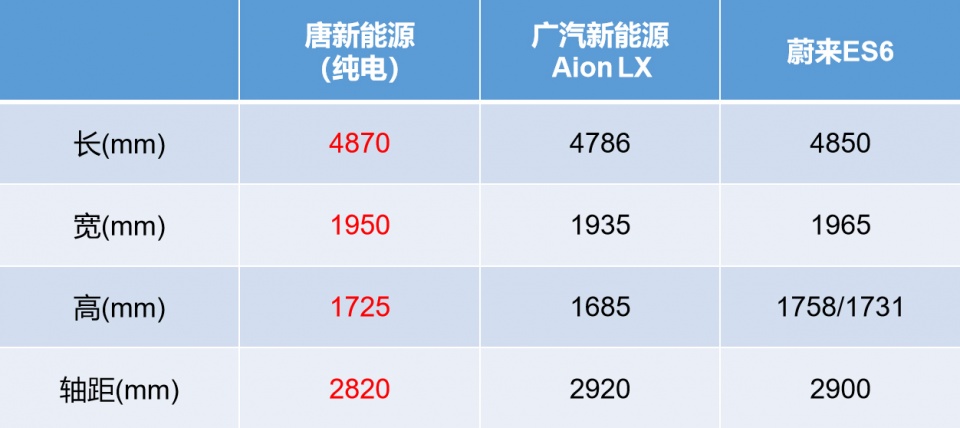 30-40万预算，买中高端新能源SUV，自主品牌该选谁？