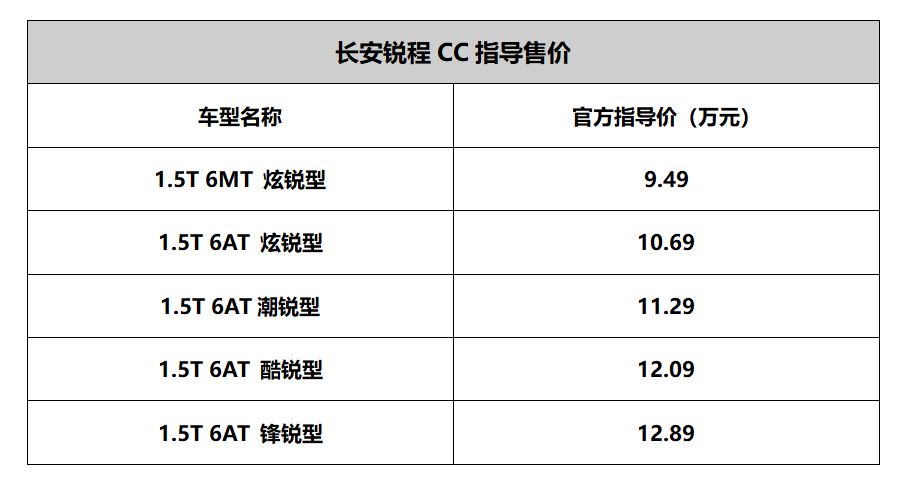 4.0时代重塑力量之美,长安锐程CC 8.49万起上市