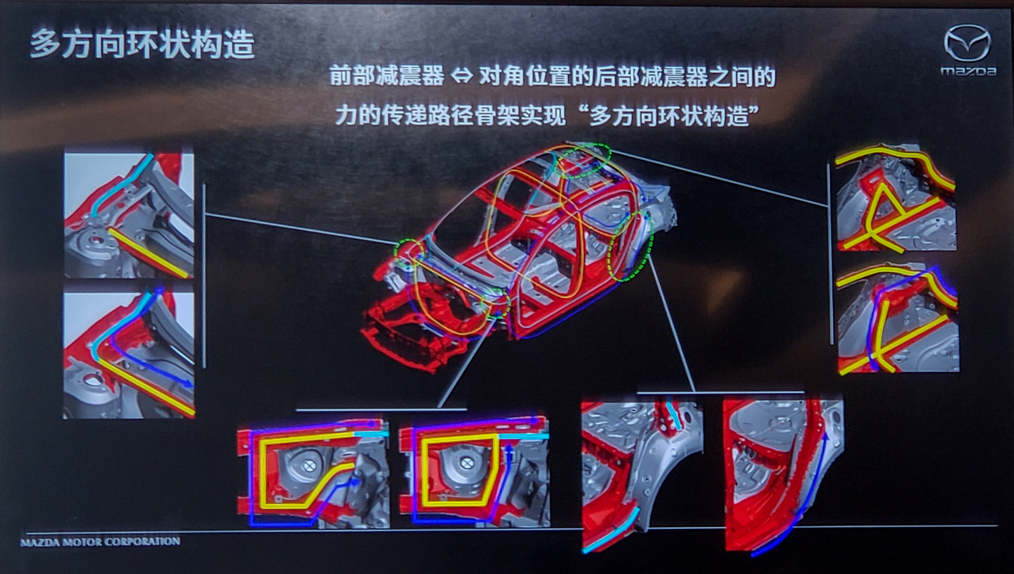 蜕变要从内在开始 抢先试驾新款马自达CX-4