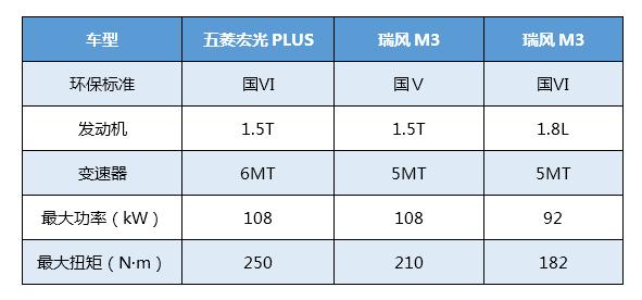 手握7万该选谁？<a class=