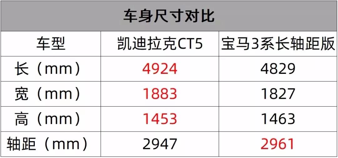 凯迪拉克CT5售价信息透露，CT4顺带露个脸