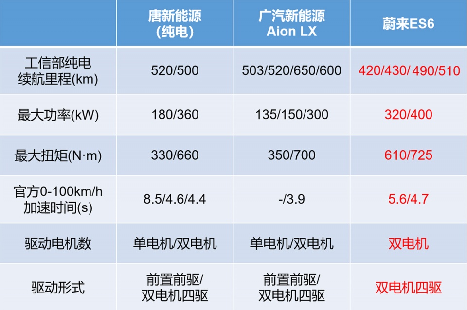 30-40万预算，买中高端新能源SUV，自主品牌该选谁？