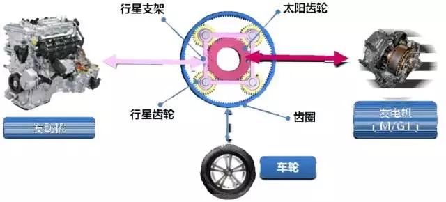 不怕热也不怕冻，凯美瑞双擎的“钢铁铠甲”是如何练成的？