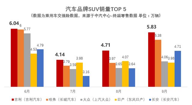 7万级全新远景X6即将上市，网友惊呼：太超值