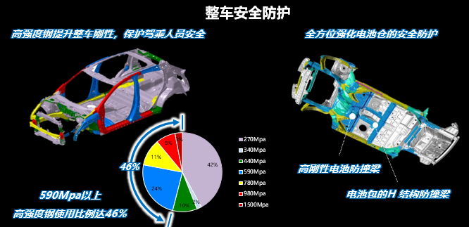 X-NV打头阵,东风本田正式开启纯电元年