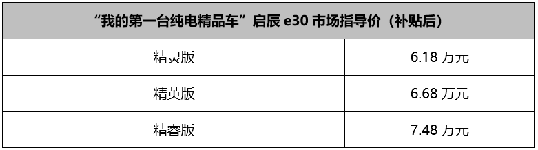 源自雷诺-日产电动平台，东风启辰e30上市售6.18万-7.48万元