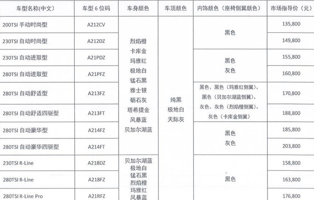 全新2020款大众探歌到店！换装中置尾标+液晶仪表盘 配1.2T/1.4T