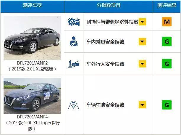 汽车越贵越安全,“便宜”的车质量就不行?可别被人笑话了