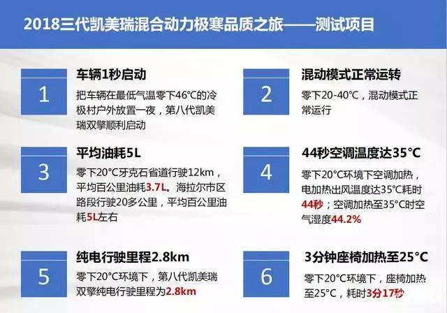 不怕热也不怕冻,凯美瑞双擎的“钢铁铠甲”是如何练成的?