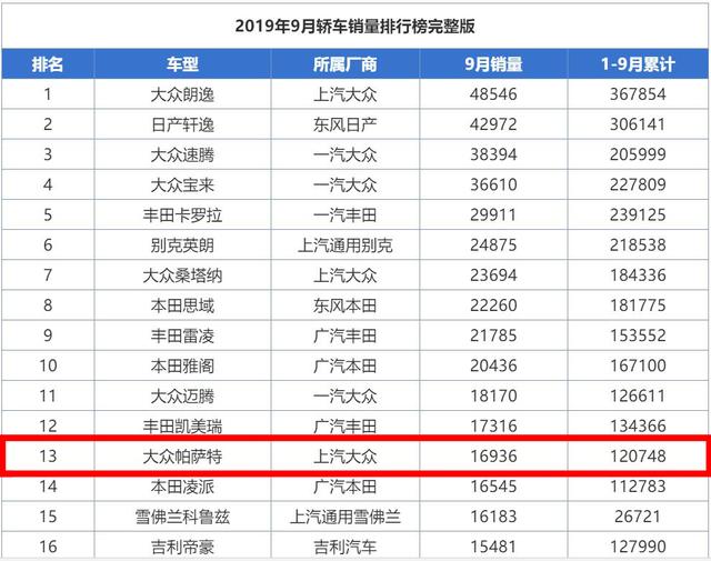 中保研正面25%偏置碰撞测试后A柱全变形，帕萨特真的还值得买？