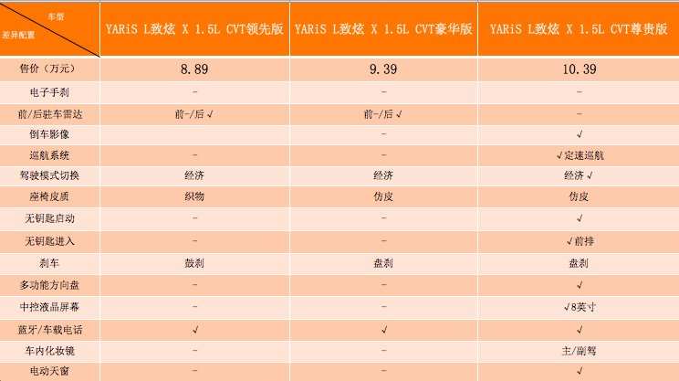 年轻个性新选择，致炫X哪款性价比更高？