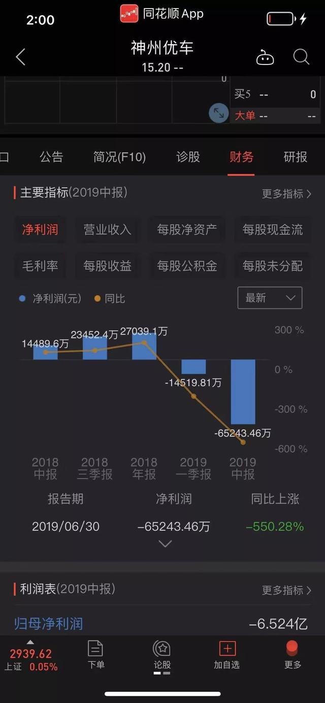 三年亏损高达40.14亿元，宝沃汽车没有眼泪