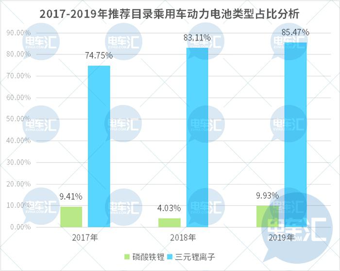 配套车型增多,磷酸铁锂电池要翻身?
