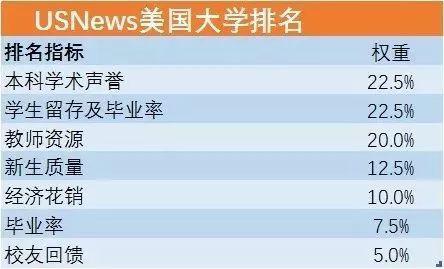 2020最新世界大学us排名_重磅!2020年USNews世界大学排名!