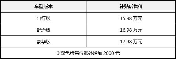 补贴后15.98万起售，广本首款纯电动SUV VE-1上市