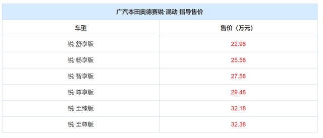 超级奶爸要买MPV，本是同根生的奥德赛和艾力绅如何选？