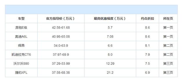 轻折7万，重折21.2万，降价至此无人买，网友：可惜一辆豪车