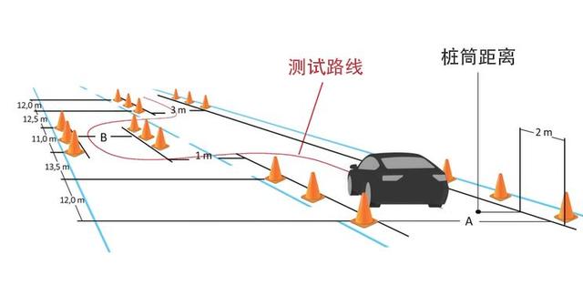 全新RAV4被判不及格的麋鹿测试 参考价值有多大？