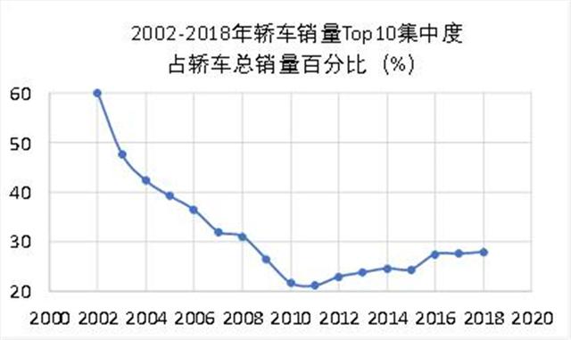 独家访谈｜SUV市场还将每年增长，至与轿车市场持平