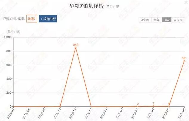 耗资26亿打造，搭宝马发动机，“国产埃尔法”冲击高端还是失败了