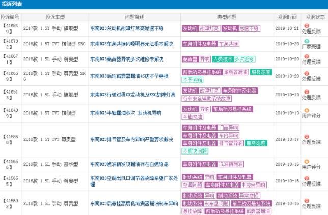 换汤不换药，温水里的东南汽车还能熬多久？