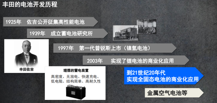 丰田电动车的“困惑”与丰田章男的底牌，都藏在了东京车展里