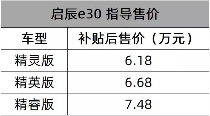 纯电动SUV又来一款，东风启辰e30正式上市