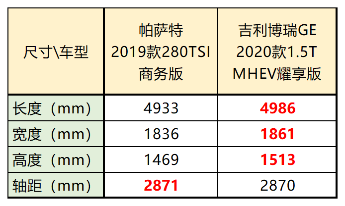 15万左右厚道的家轿，这两款国产车让合资车都甘拜下风