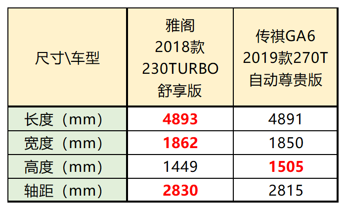 15万左右厚道的家轿，这两款国产车让合资车都甘拜下风