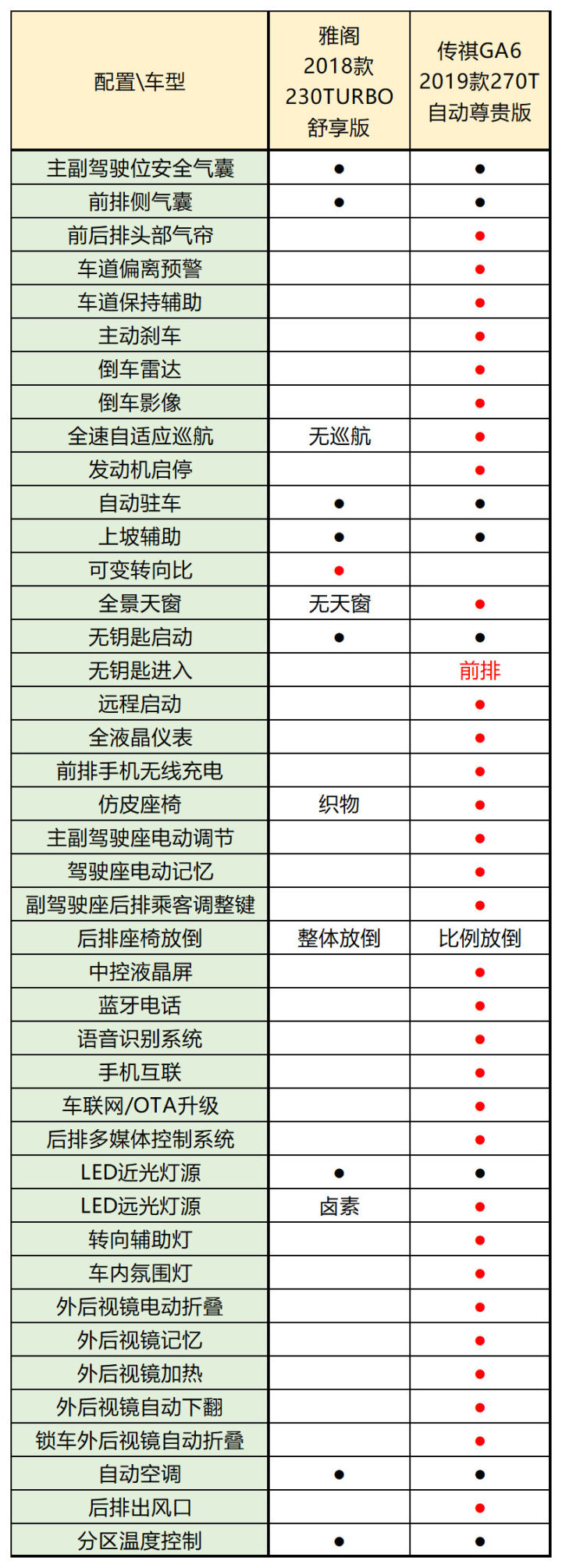 15万左右厚道的家轿，这两款国产车让合资车都甘拜下风