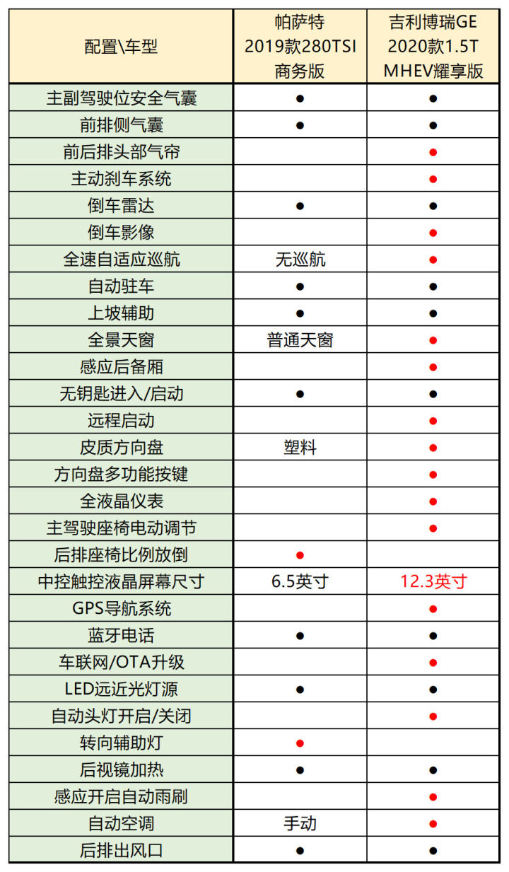 15万左右厚道的家轿，这两款国产车让合资车都甘拜下风