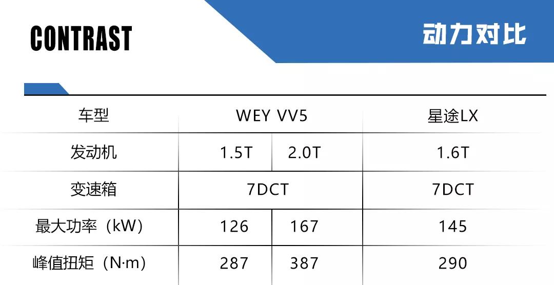 长城和奇瑞顶尖技术之争！新款WEY VV5和星途LX哪个更值得买？