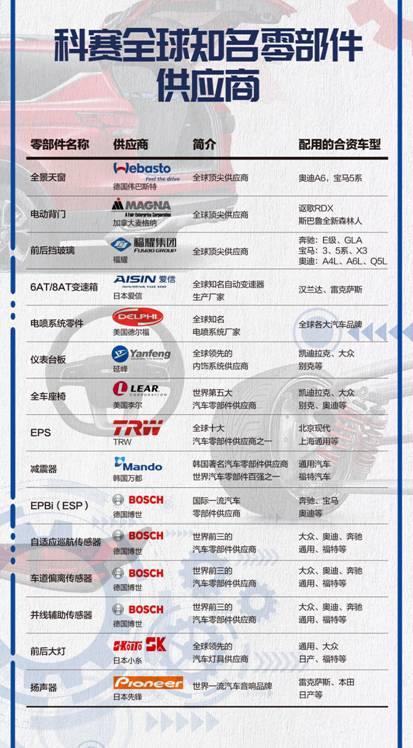 理性消费时代已临，2020款科赛为什么比瑞虎8更胜一筹？