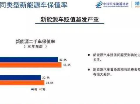 蔚来保障用户权益，将在年底推出官方二手保值服务