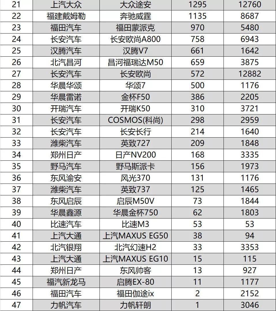 9月轿车销量排行榜：大众朗逸月销近5万登顶，国产车集体跌出前10