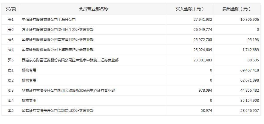 足球投注1389c_华润置地一年内第二次人事震荡:唐勇辞任董事会主席