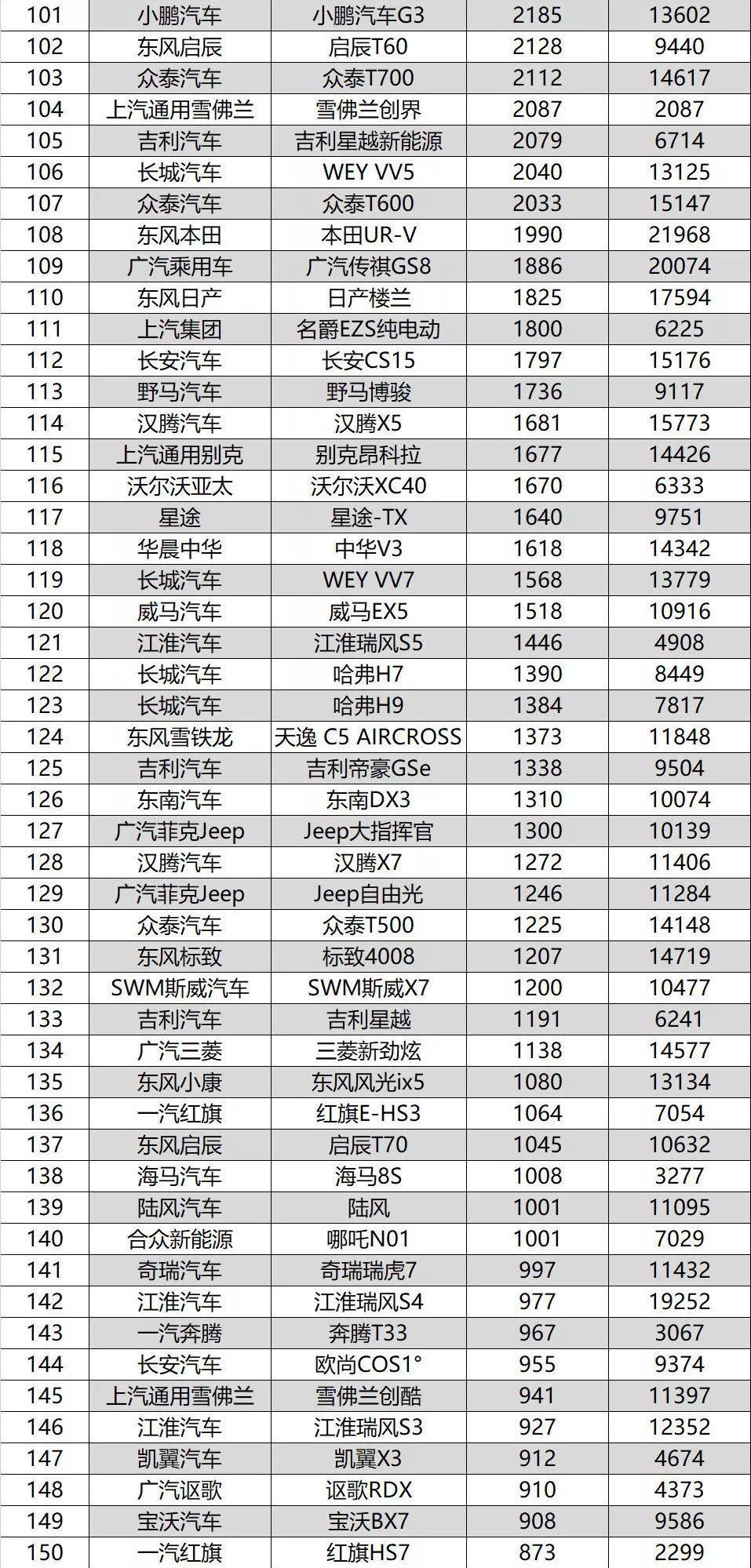 9月轿车销量排行榜：大众朗逸月销近5万登顶，国产车集体跌出前10