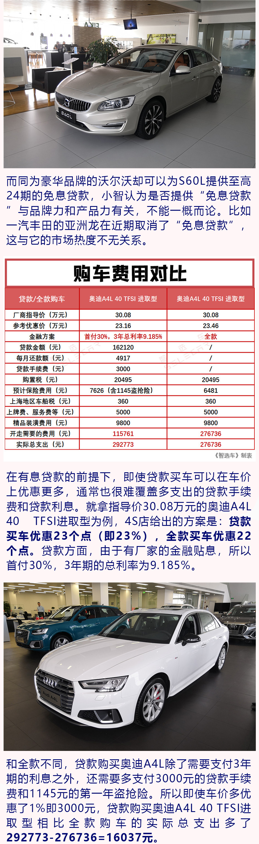 近20家店实地探访，全款、贷款买车谁更划算？深挖4S店套路！