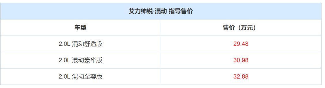 超级奶爸要买MPV，本是同根生的奥德赛和艾力绅如何选？