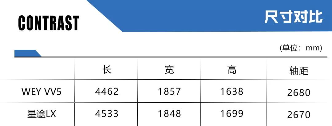 长城和奇瑞顶尖技术之争！新款WEY VV5和星途LX哪个更值得买？