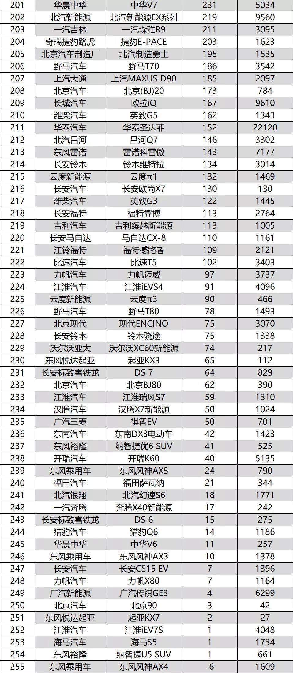 9月轿车销量排行榜：大众朗逸月销近5万登顶，国产车集体跌出前10