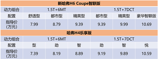 哈弗“双雄”重磅上市，8-10万元高品质SUV之选！