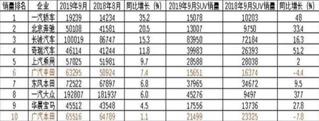 独家访谈｜SUV市场还将每年增长，至与轿车市场持平